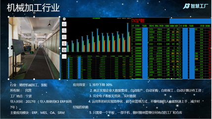 J3智慧工廠 計算機軟硬件協同驅動的工業革新