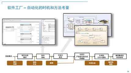 2022 MathWorks中國汽車年會 軟件定義汽車成為行業新共識