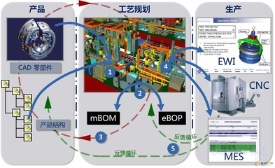 蘇州點(diǎn)邁智能工廠車間布局優(yōu)化建議 軟硬件協(xié)同方案